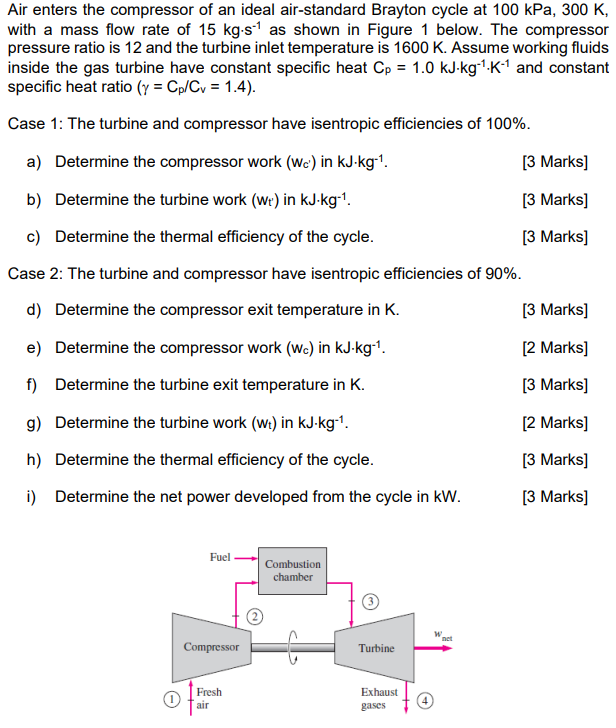 Solved Air enters the compressor of an ideal air-standard | Chegg.com