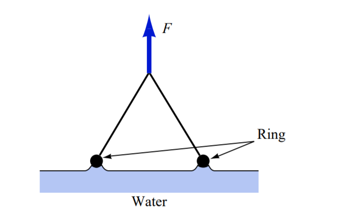 Solved 1.70 A method of determining the surface tension of a | Chegg.com