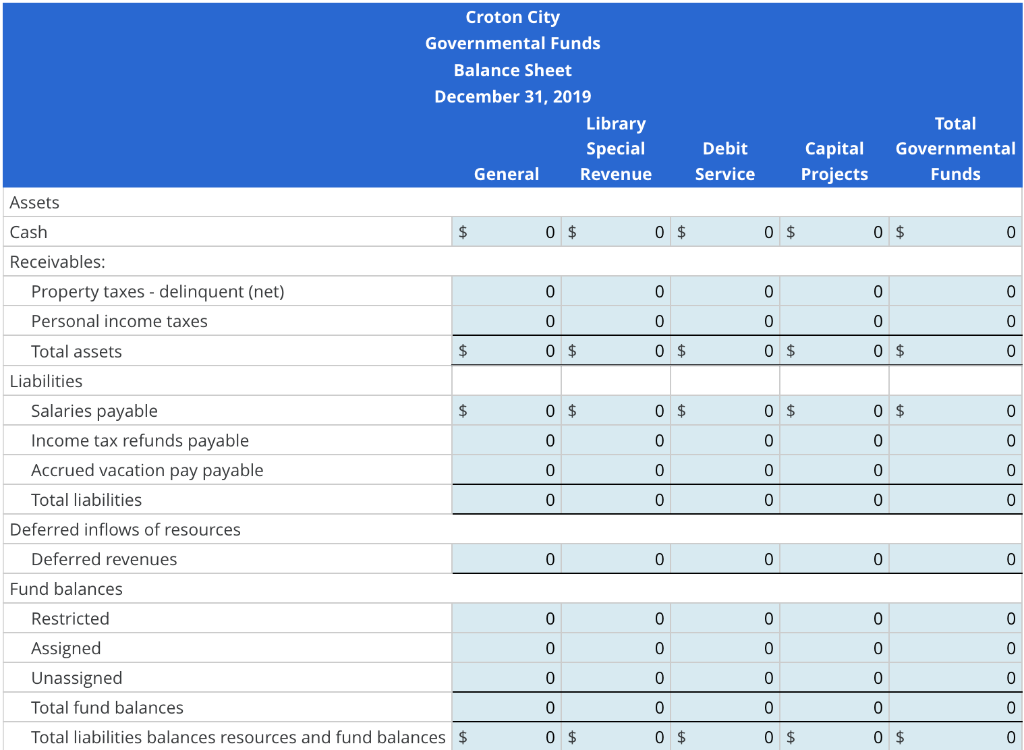 Preparation Of Fund Financial Statements And 