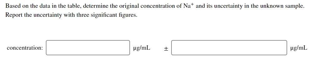 Solved Atomic Emission Spectroscopy And The Method Of | Chegg.com