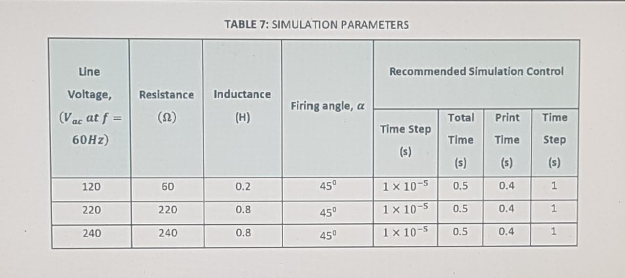 Solved 1.6 CONTROLLED HALFWAVE RECTIFIERS WITH