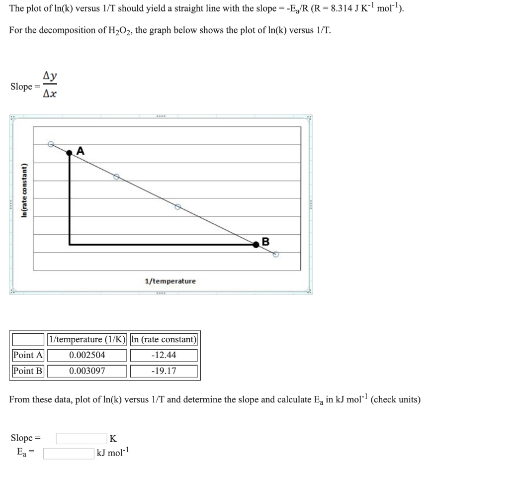 Solved The plot of In(k) versus 1/T should yield a straight | Chegg.com