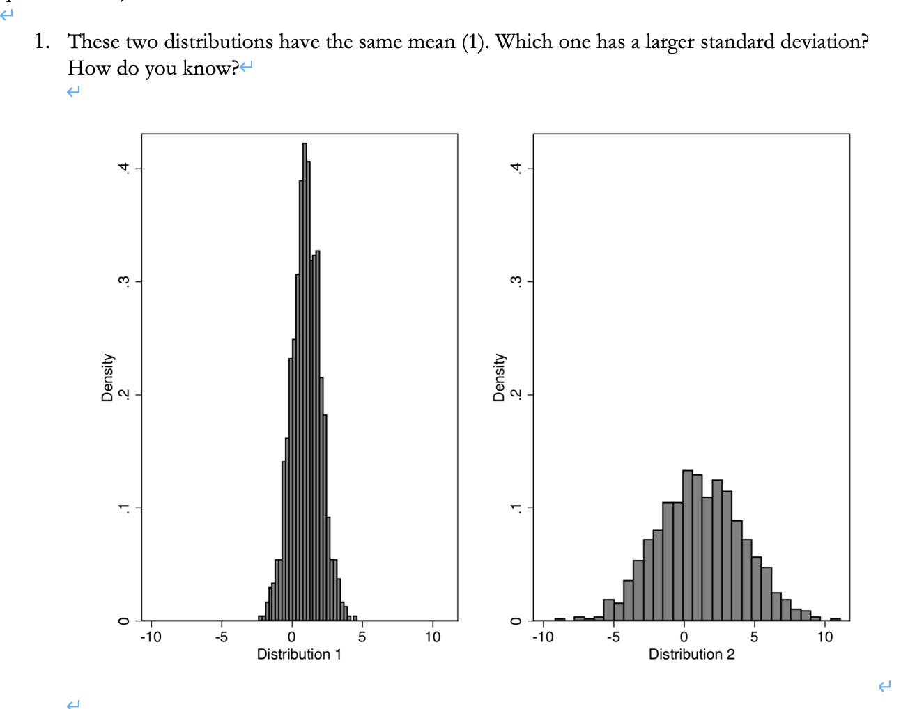 Solved These two distributions have the same mean (1). Which | Chegg.com