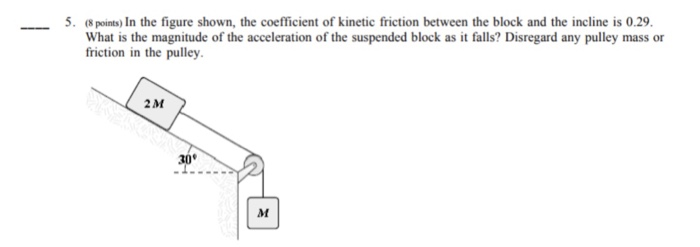 Solved 5. (8 points) In the figure shown, the coefficient of | Chegg.com