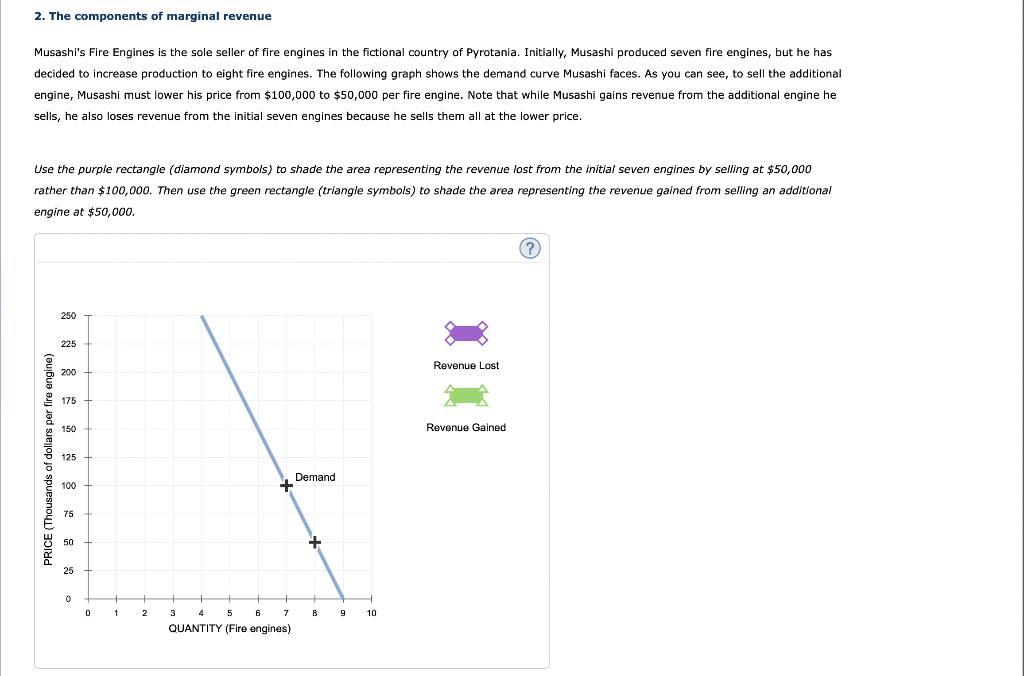 Solved 2. The components of marginal revenue Musashi | Chegg.com