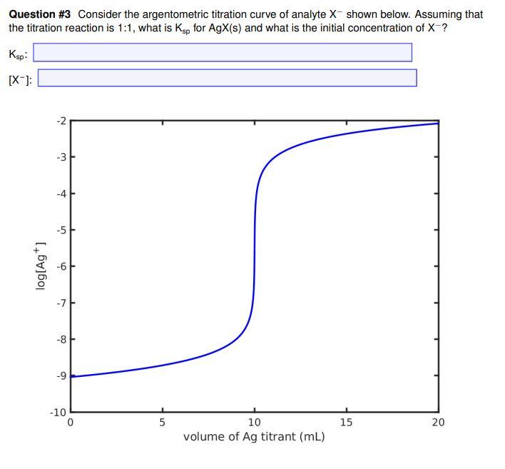 Solved Question 3 Consider the argentometric titration