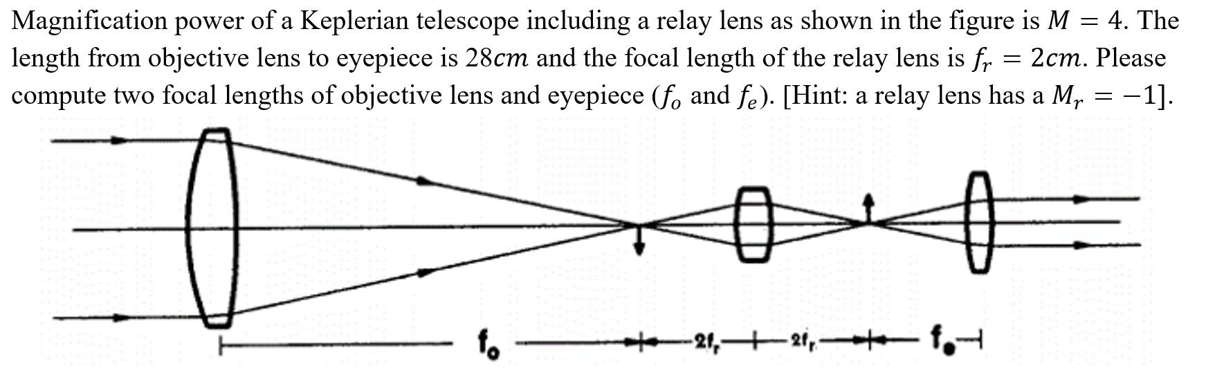 keplerian telescope