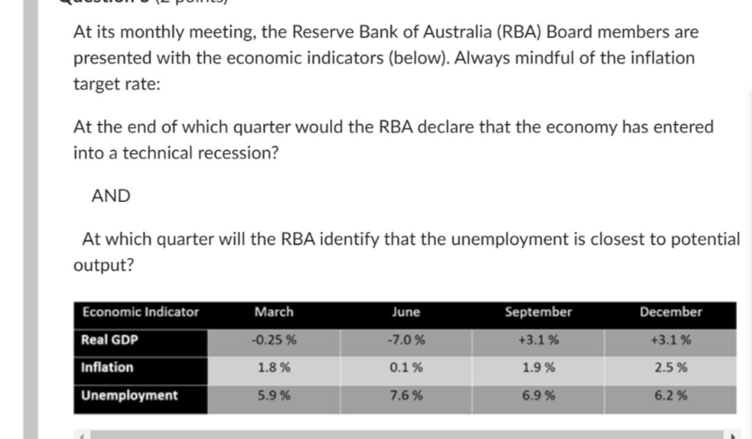 Solved At Its Monthly Meeting, The Reserve Bank Of Australia | Chegg.com