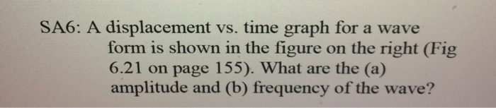 Solved SA6: A displacement vs. time graph for a wave form is | Chegg.com