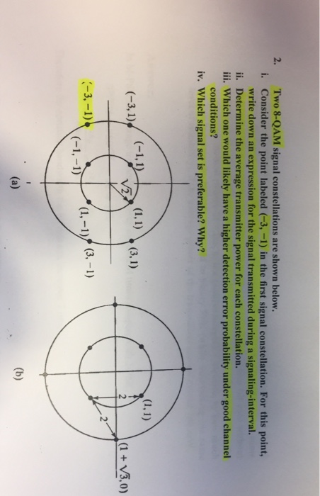 2. Two 8-QAM Signal Constellations Are Shown Below. | Chegg.com