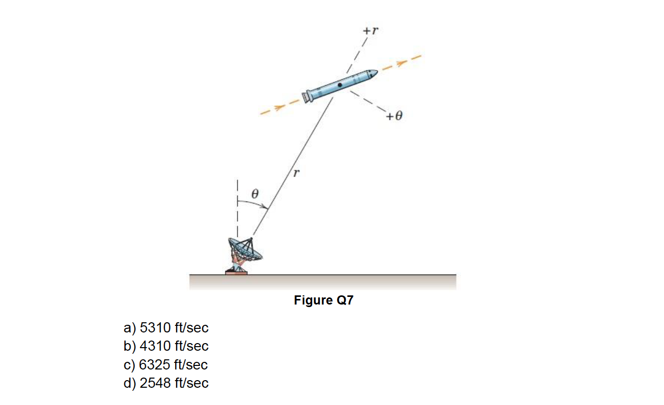Solved QUESTION 7 This question is about Kinematics of | Chegg.com