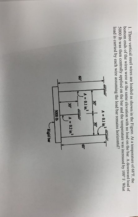 Solved 1. Three vertical steel wires are loaded as shown in | Chegg.com