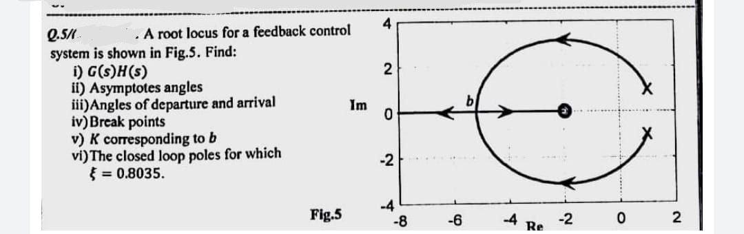 Solved 4 2 0.54 A root locus for a feedback control system | Chegg.com