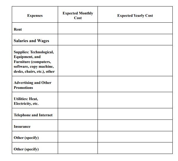 Solved Introduction to Business Business Plan project - | Chegg.com