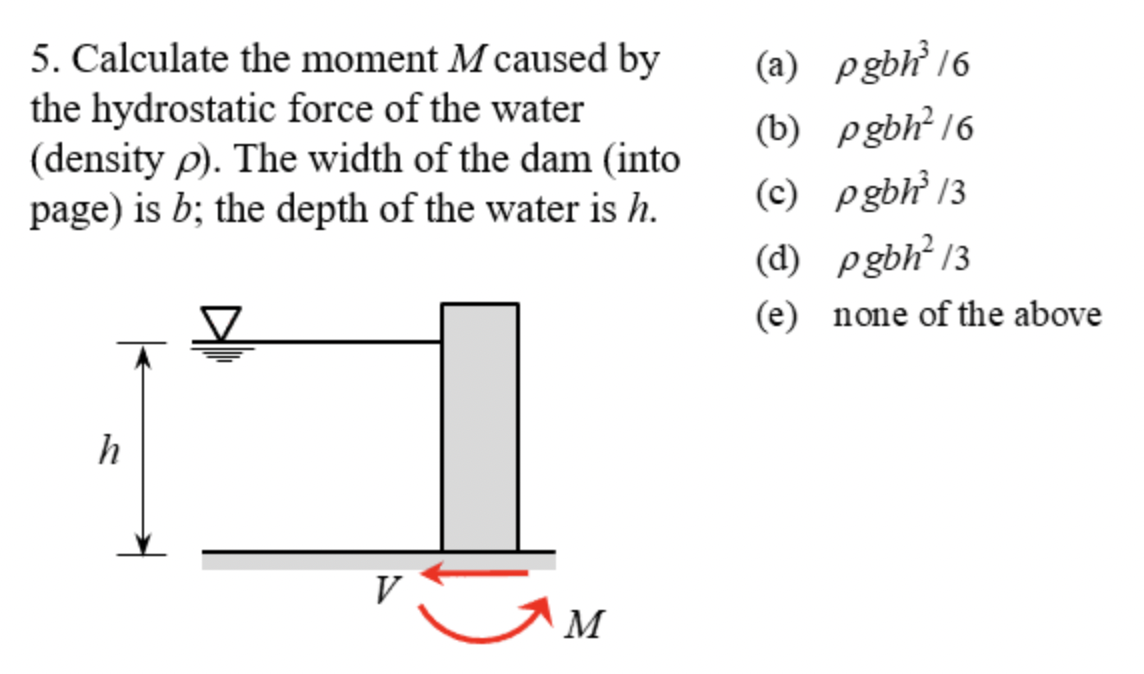 Solved Calculate the reaction at A. F 3F (a) 2F (b) 6F (c) | Chegg.com