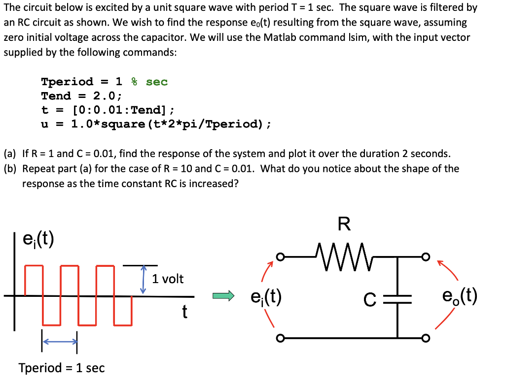 The circuit below is excited by a unit square wave | Chegg.com