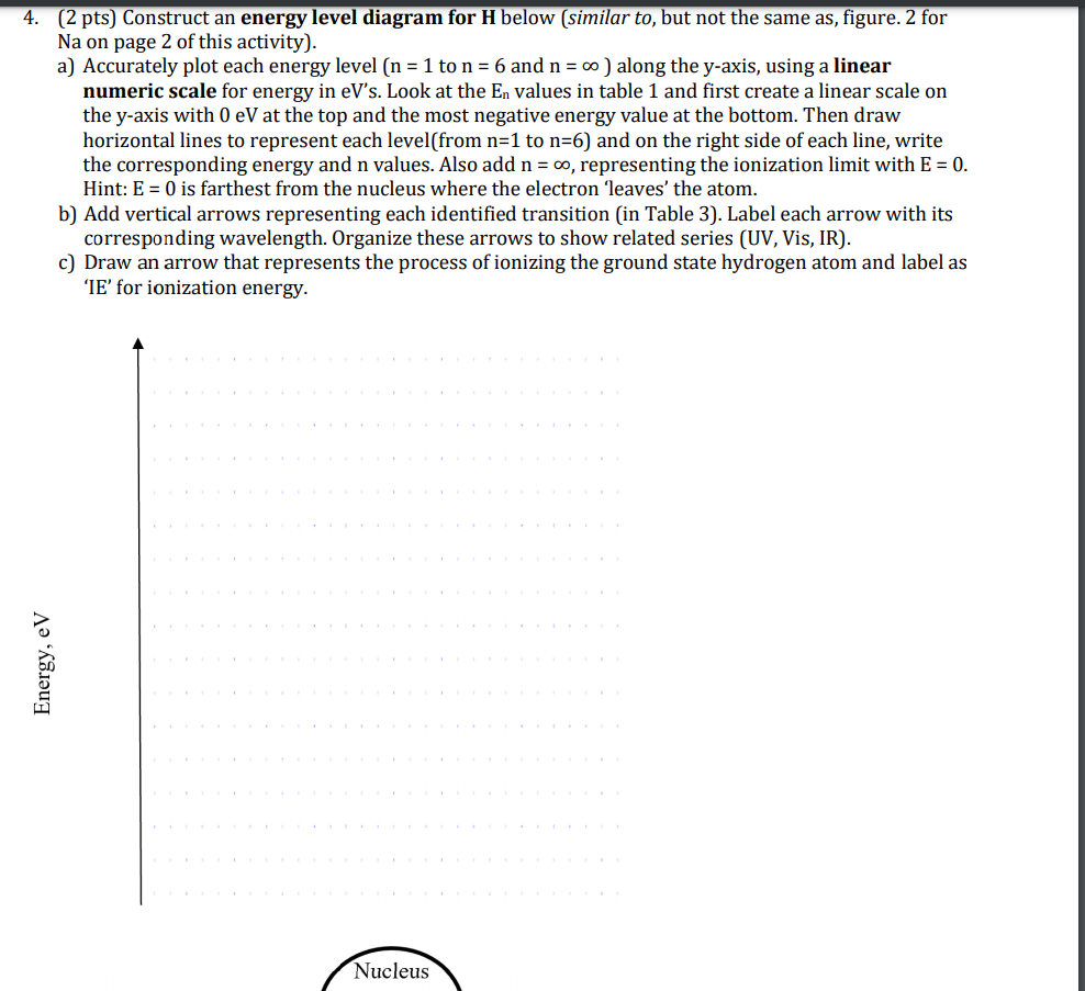 Solved 4. (2 pts) Construct an energy level diagram for H | Chegg.com