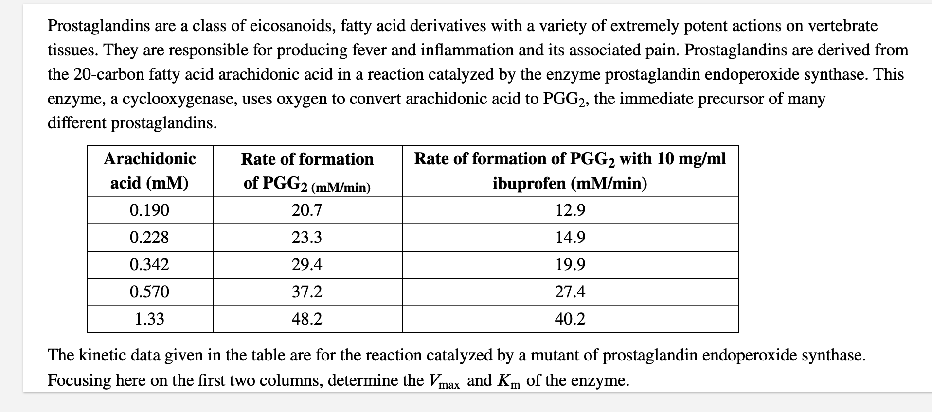 Prostaglandins are a class of eicosanoids, fatty acid derivatives with a variety of extremely potent actions on vertebrate ti