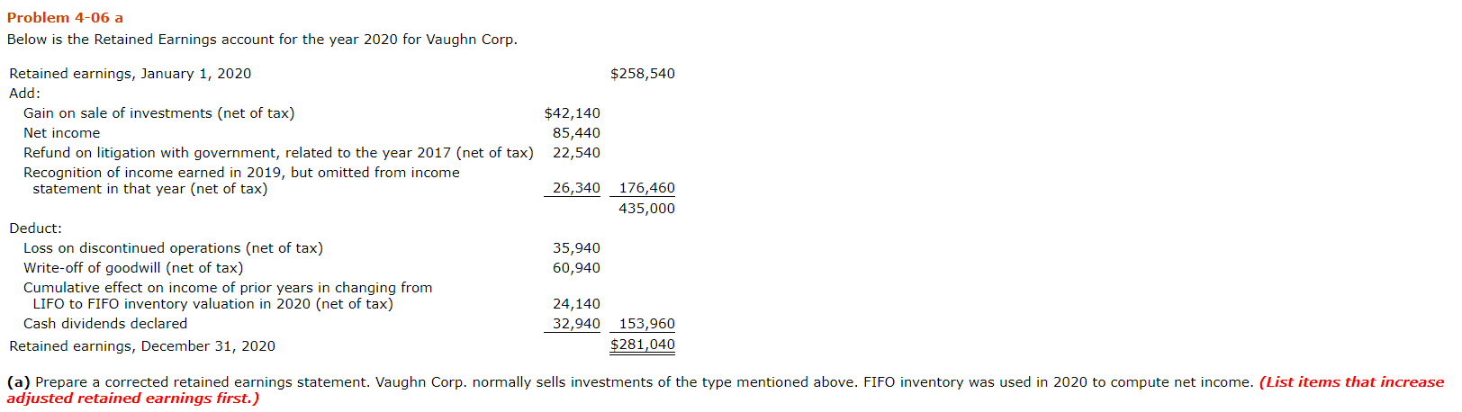 Solved Problem 4 06 A Below Is The Retained Earnings Account Chegg Com