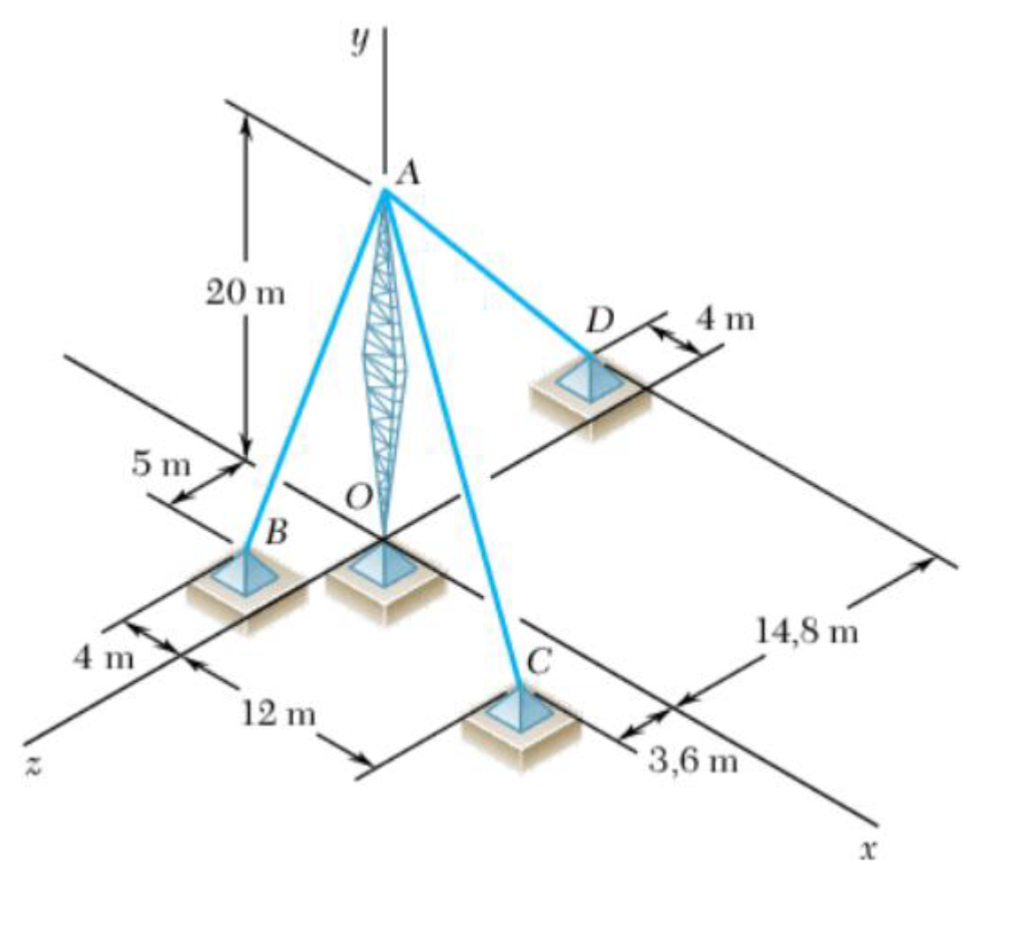 Solved Problem 2: (40%) A Transmission Tower Is Held By | Chegg.com