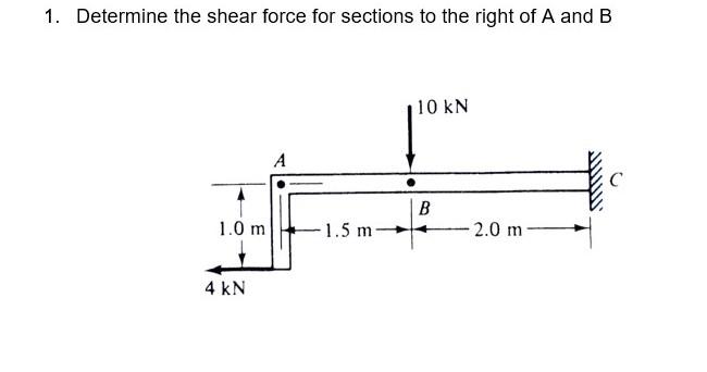 Solved Determine the shear force for sections to the right | Chegg.com