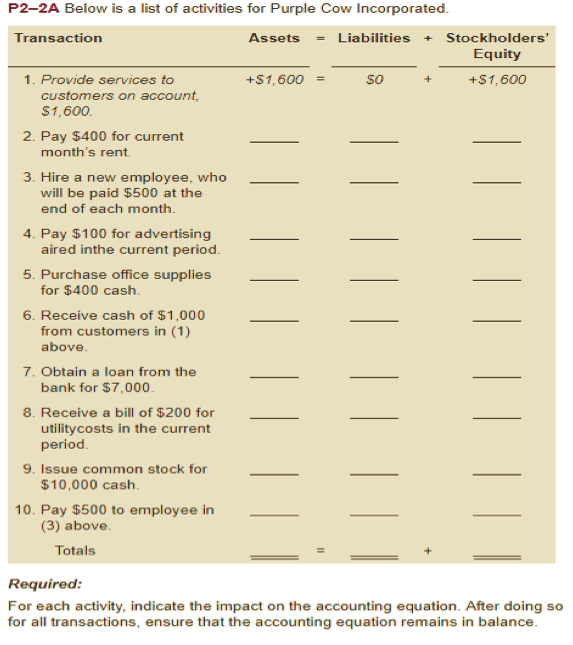 P2 2a Below Is A List Of Activities For Purple Cow Chegg 