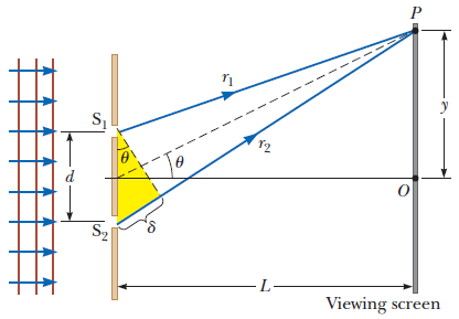 Solved In the double-slit arrangement of the figure below, d | Chegg.com