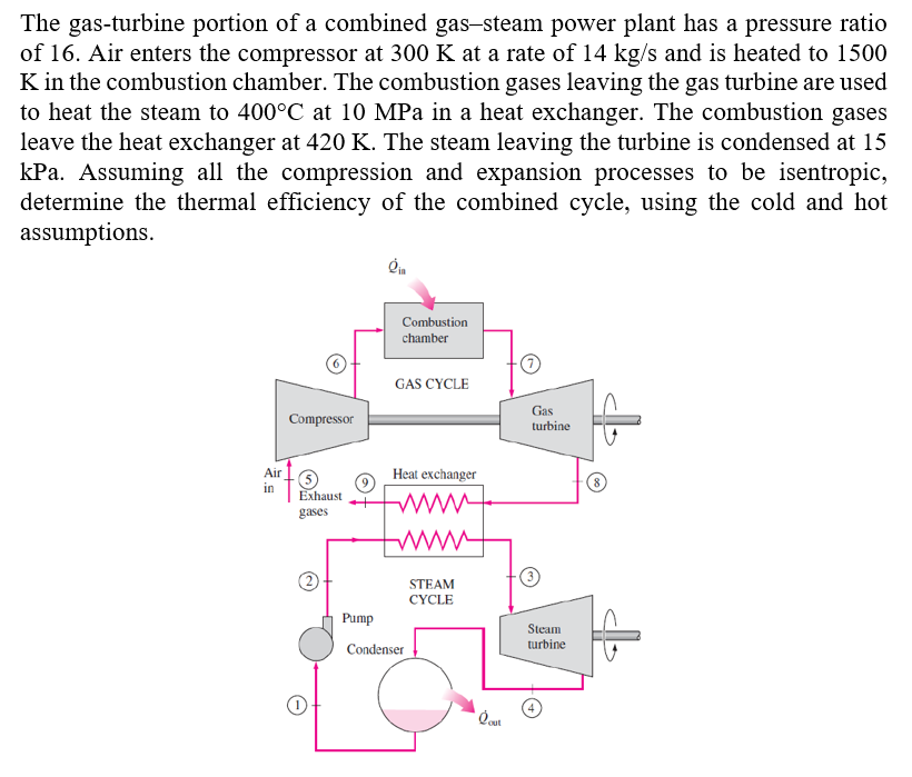 Solved The Gas-turbine Portion Of A Combined Gas-steam Power | Chegg.com