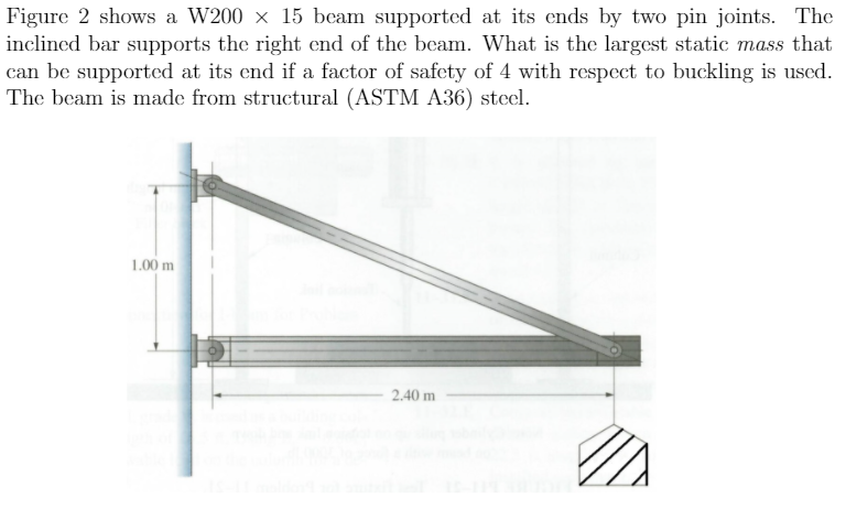 Solved Figure 2 shows a W200 x 15 beam supported at its ends | Chegg.com