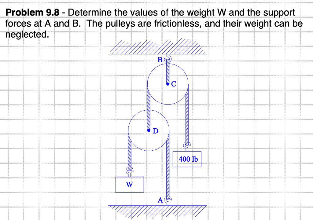 Solved Problem 9.8 - Determine the values of the weight W | Chegg.com