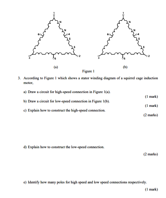 mm Ennnn (a) (b) Figure 1 3. According to Figure 1 | Chegg.com