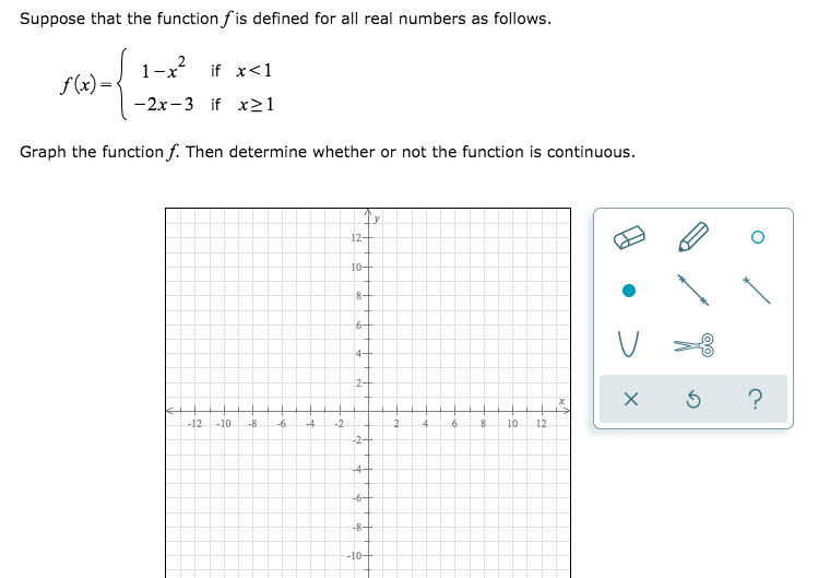 Solved Suppose that the function f is defined for all real | Chegg.com