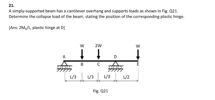 Solved 21. A simply-supported beam has a cantilever overhang | Chegg.com