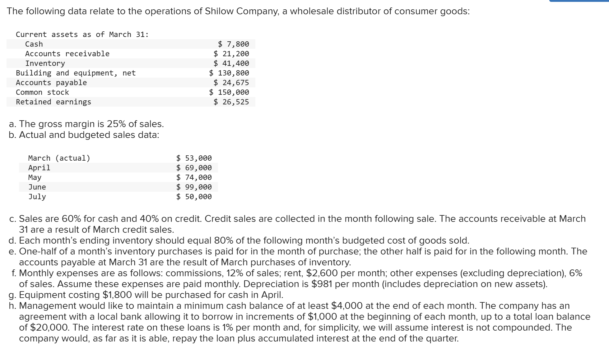 solved-the-following-data-relate-to-the-operations-of-shilow-chegg