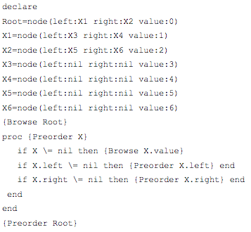 Solved OZ Programming Language: Given below is a way to | Chegg.com