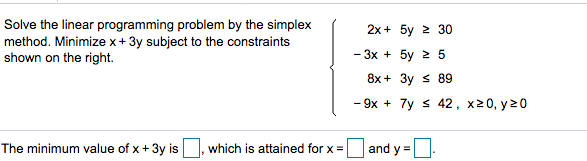 Solved Solve the linear programming problem by the simplex | Chegg.com