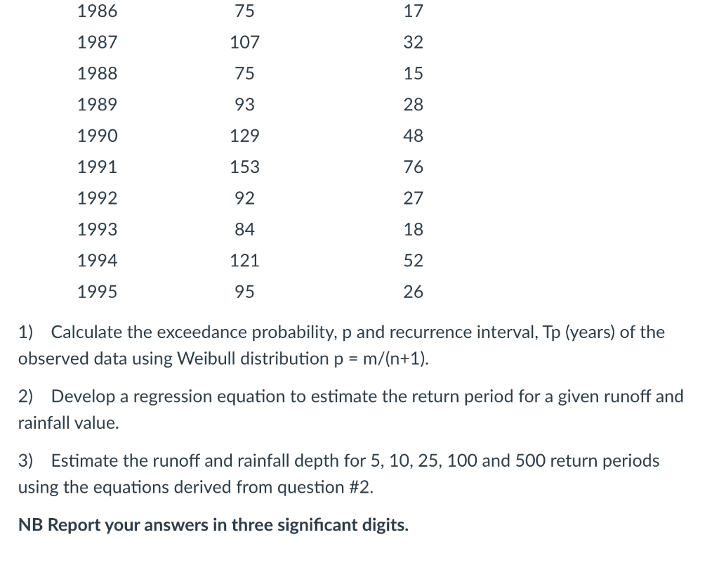 solved-maximum-rainfall-and-runoff-depths-in-cm-of-a-chegg