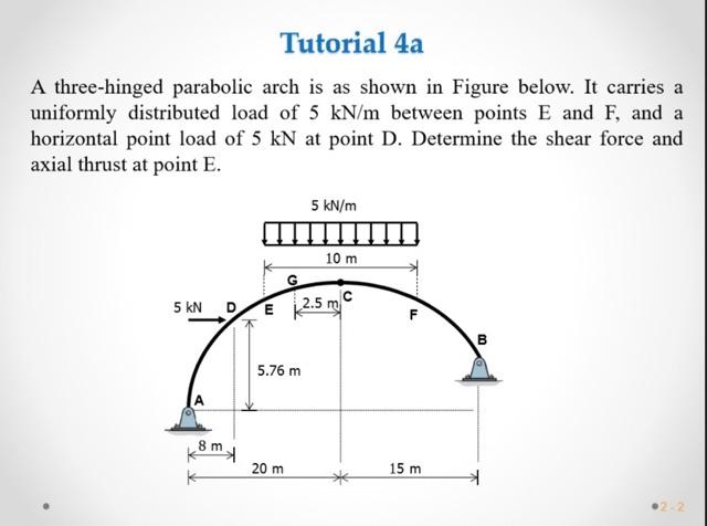 Solved Tutorial 4a A Three-hinged Parabolic Arch Is As Shown | Chegg.com