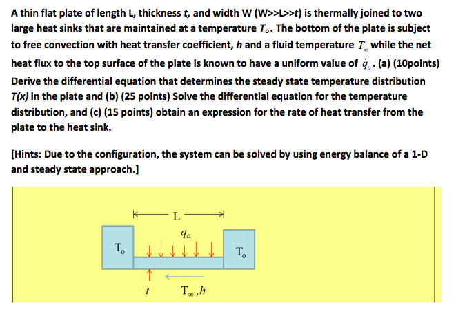 Solved A thin flat plate of length L, thickness t, and width | Chegg.com