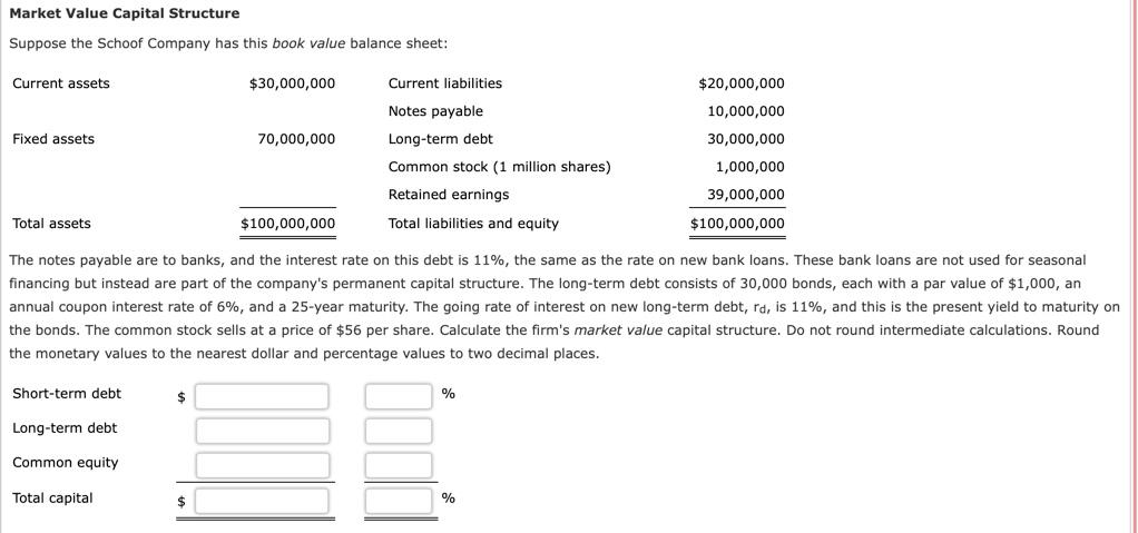 Solved Market Value Capital Structure Suppose the Schoof | Chegg.com