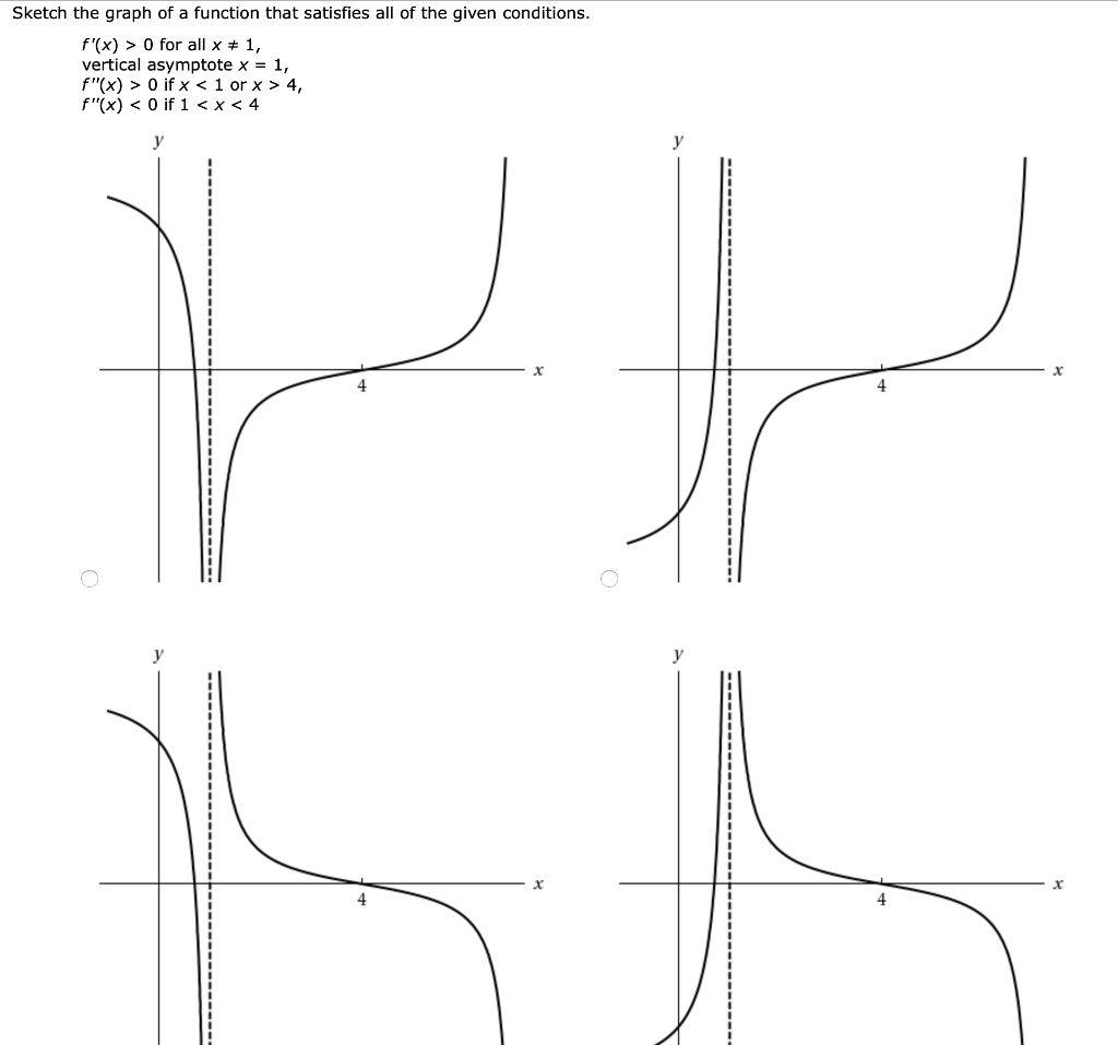 Solved Sketch The Graph Of A Function That Satisfies All Of