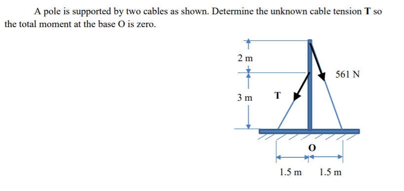 Solved A pole is supported by two cables as shown. Determine | Chegg.com