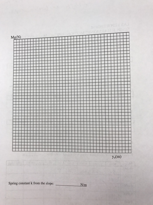 Solved Experiment 12 SIMPLE HARMONIC MOTION: THE SPRING MASS | Chegg.com