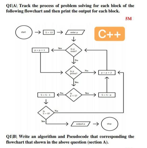 Solved Q1\A\ Track the process of problem solving for each | Chegg.com