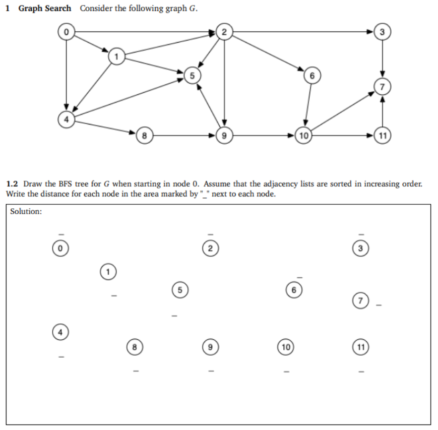 Solved Breadth-first search (BFS), how to find the distance | Chegg.com