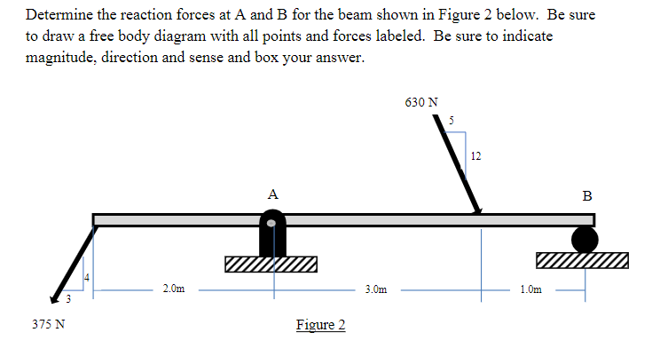 Solved Determine The Reaction Forces At A And B For The Beam | Chegg.com