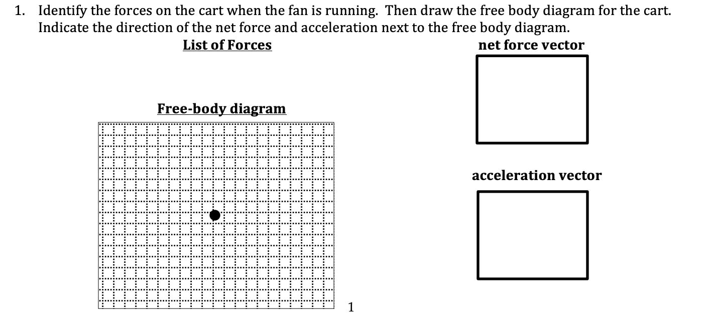Solved Identify The Forces On The Cart When The Fan Is Ru Chegg Com
