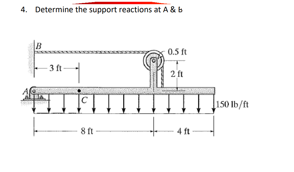 Solved 4. Determine The Support Reactions At A & B B 0.5 Ft | Chegg.com