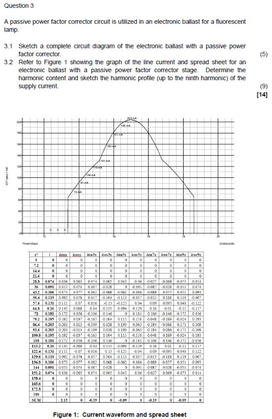 Question 3 A passive power factor corrector circuit