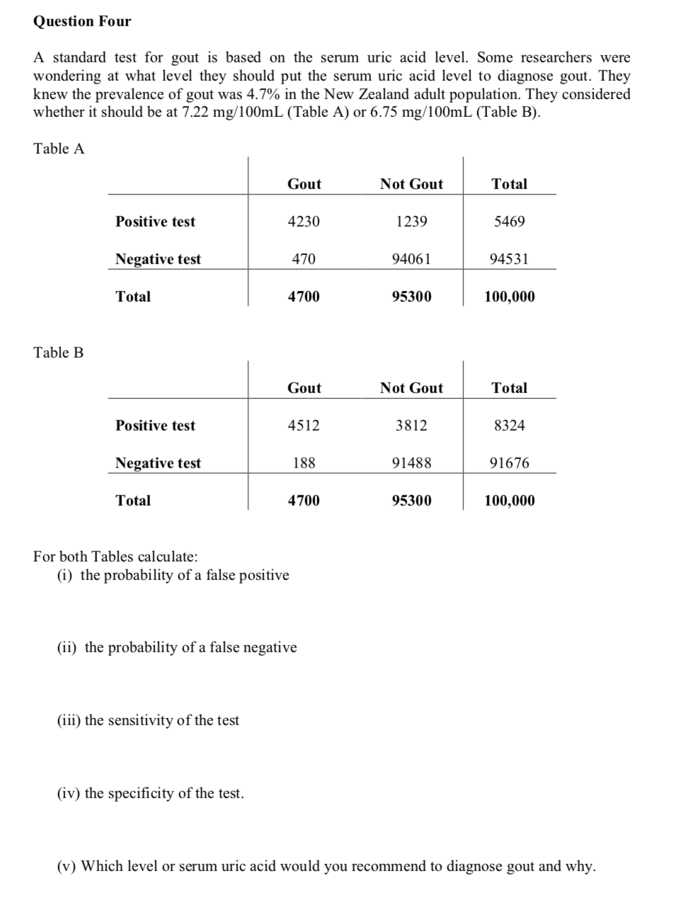 Solved Question Four A standard test for gout is based on